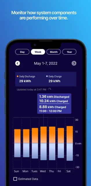 Sunnova App