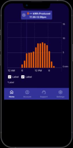 Production view in Sunnova App